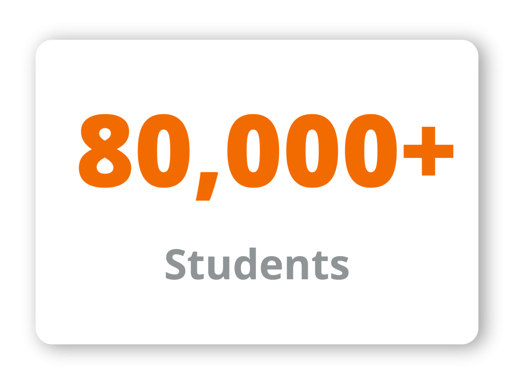 80,000+ Students